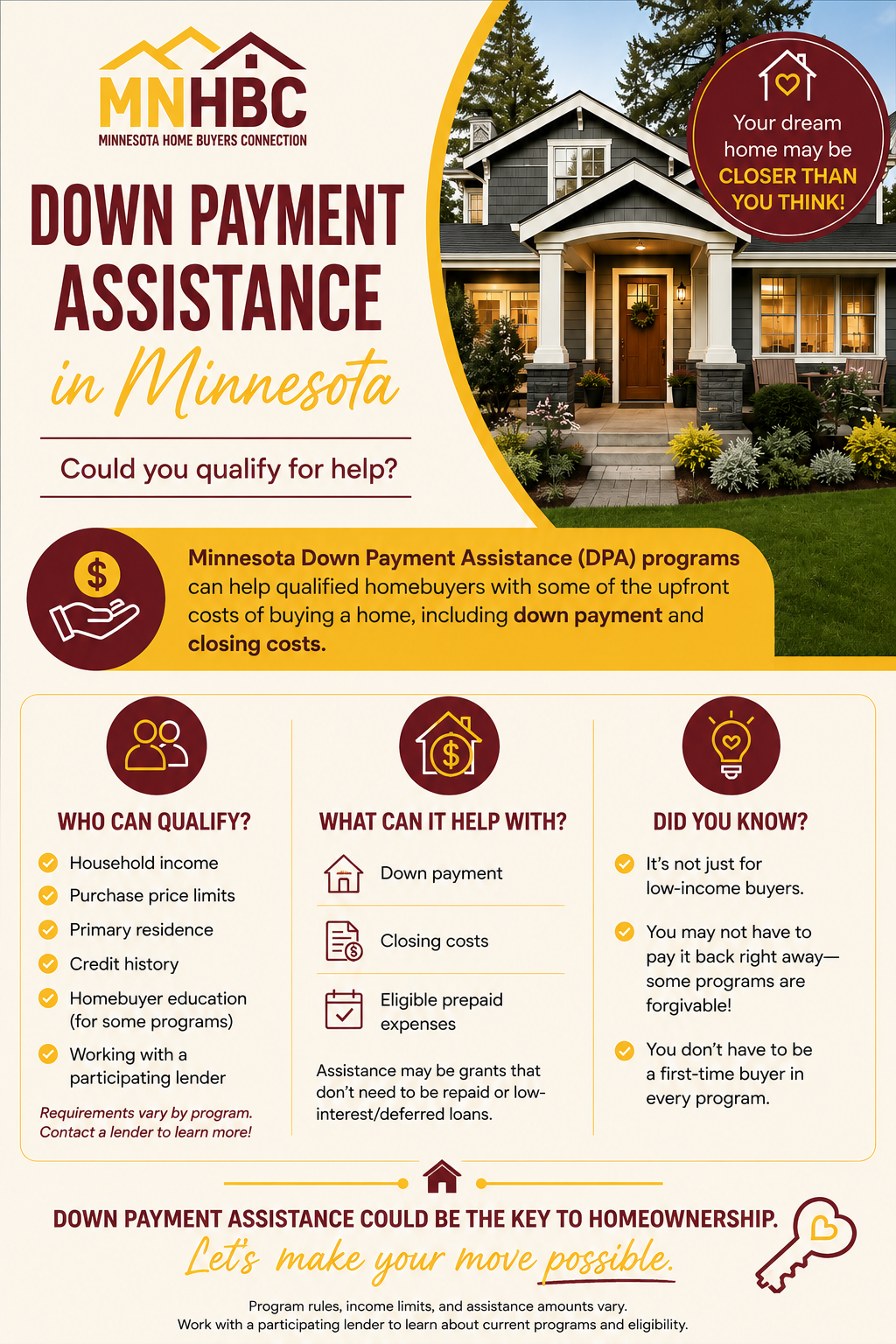 How to Qualify for MN Down Payment Assistance for Homebuyers