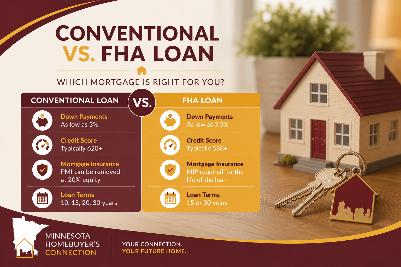 Conventional vs. FHA Loans in MN: A Plain-English Breakdown